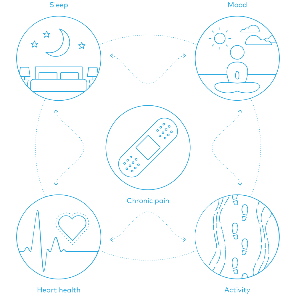 CYCLE-OF-PAIN