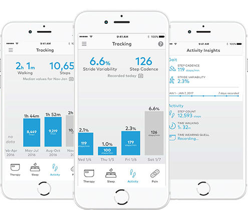 activity insights activity insights